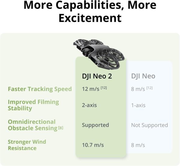 dji neo 2 drone